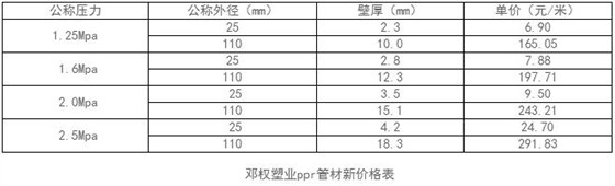 ppr管材價格表 ppr管材價格表