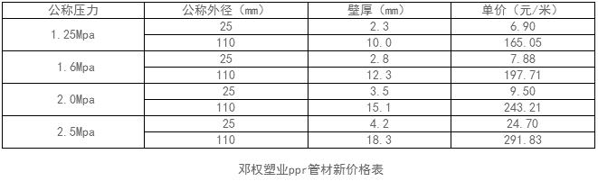 ppr管材價格表 ppr管材價格表