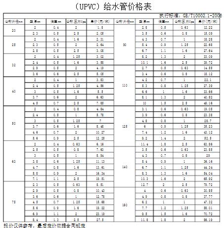 pvc給水管價格表