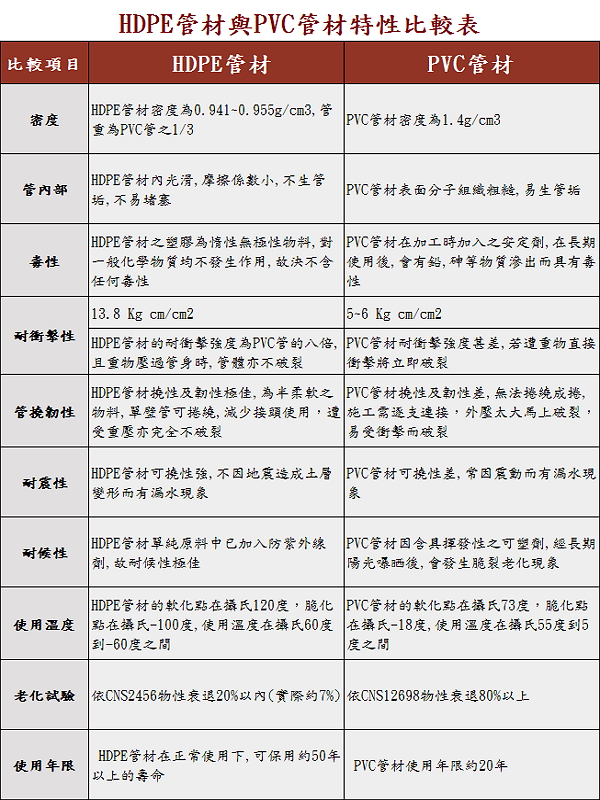 管材比較表2(1) 管材比較表2(1)