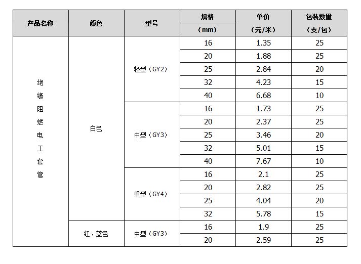 線管規(guī)格參數(shù)表 線管規(guī)格參數(shù)表